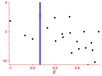 Strength function log